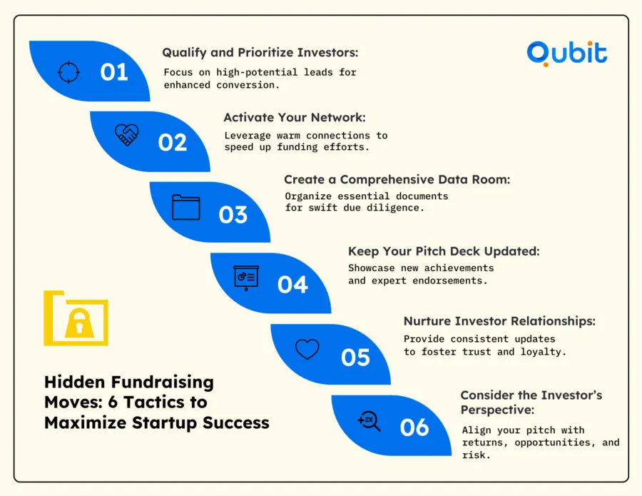 Hidden Fundraising Moves 6 Tactics to Maximize Startup Success (1) min
