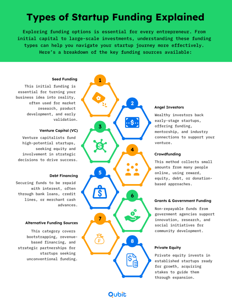 Choosing the Best Startup Funding for Your Business