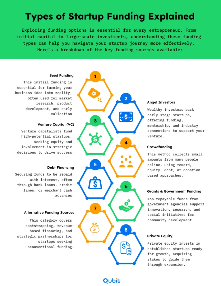 Choosing the Best Startup Funding for Your Business