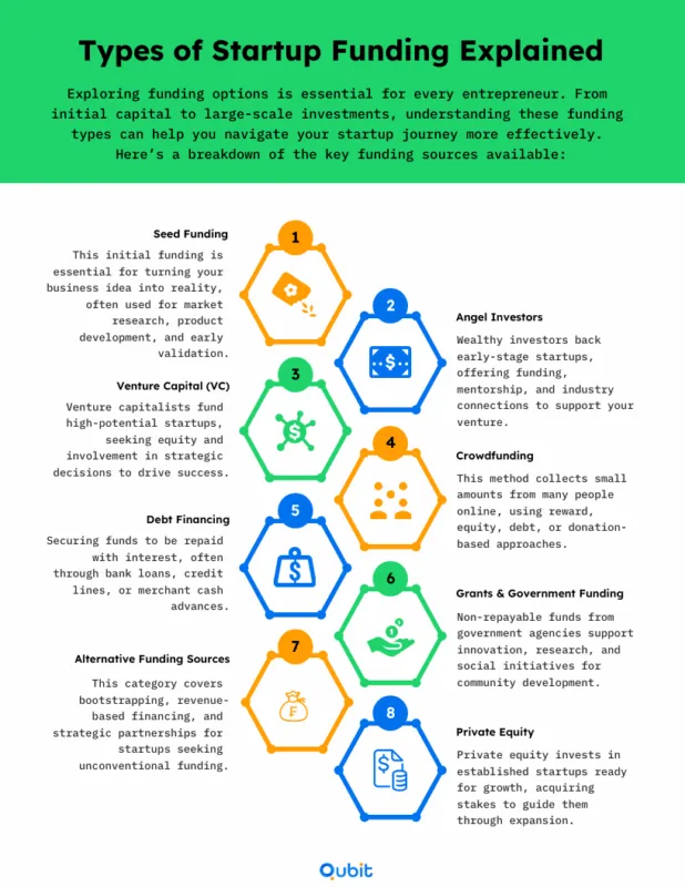 Choosing the Best Startup Funding for Your Business