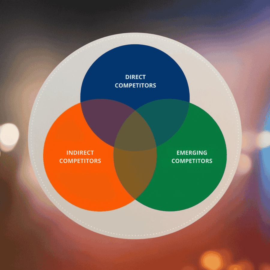 Outperform Your Rivals with Competitive Analysis for Startups