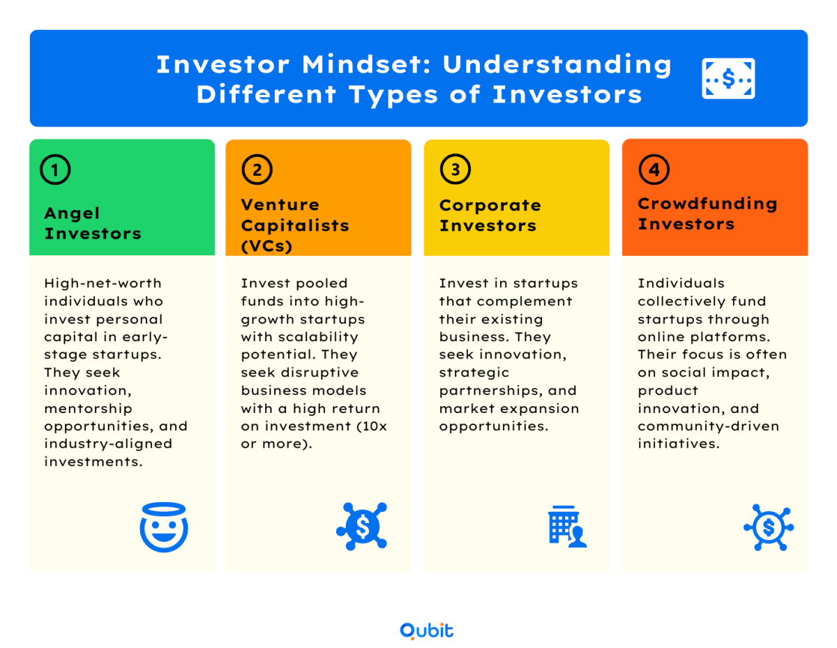 Strategies for Connecting with Investors