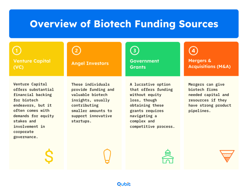 Biotech Startup Funding 2026: Attract Biotech Angel Investors