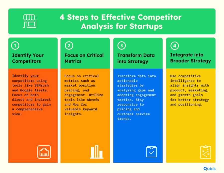 4 Steps to Effective Competitor Analysis for Startups