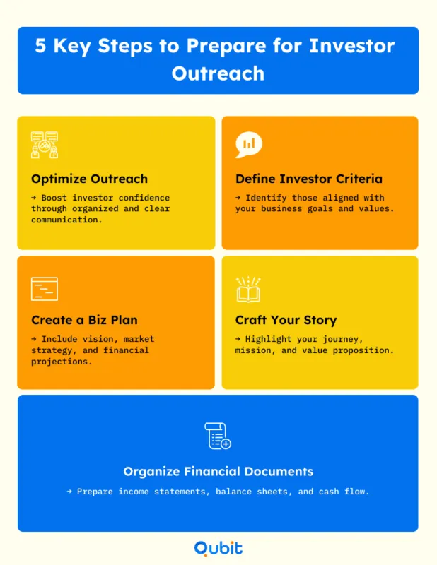 5 Key Steps to Prepare for Investor Outreach