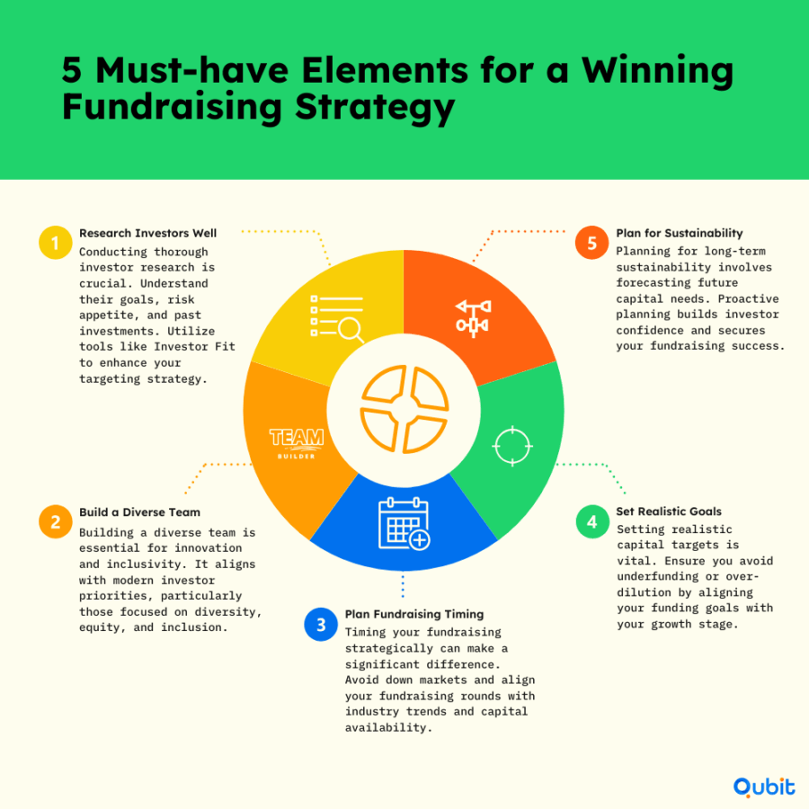 5 Must have Elements for a Winning Fundraising Strategy
