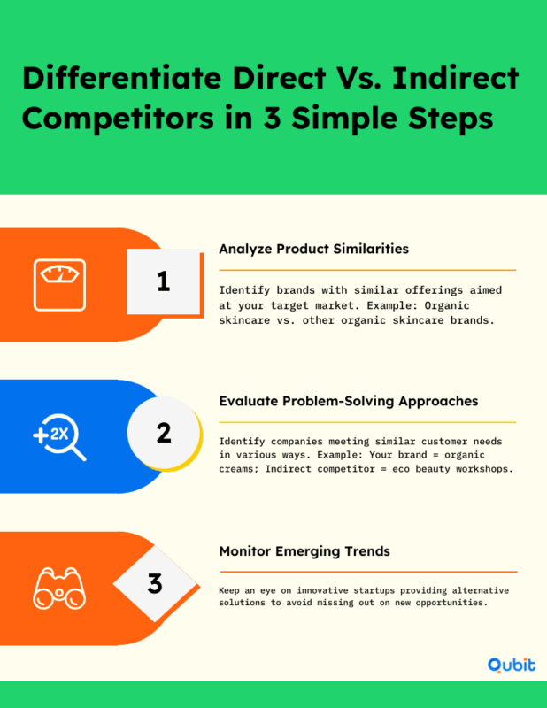 Differentiate Direct Vs Indirect Competitors in 3 Simple Steps
