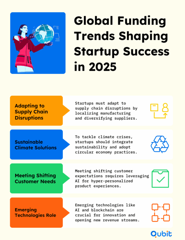 Global Funding Trends Shaping Startup Success in 2025 (4) min