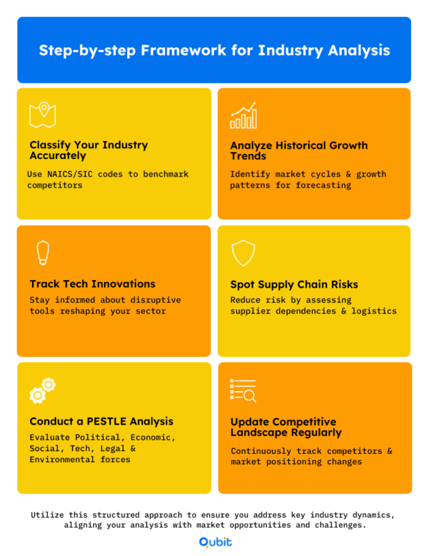 Step by step Framework for Industry Analysis