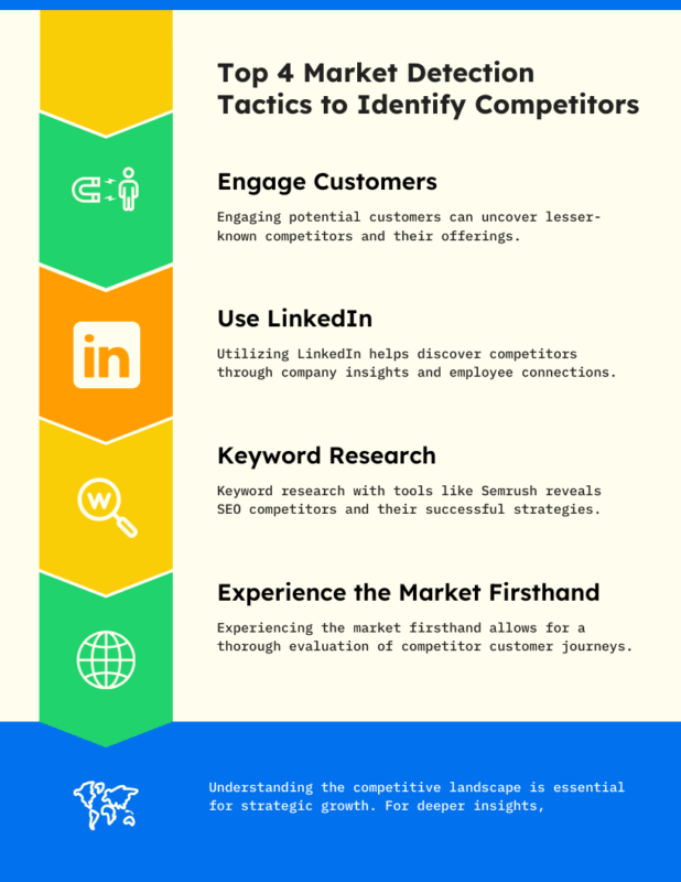 Top 4 Market Detection Tactics to Identify Competitors min