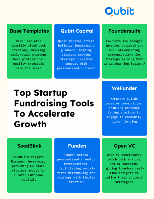 Top Startup Fundraising Tools to Accelerate Growth (2) min