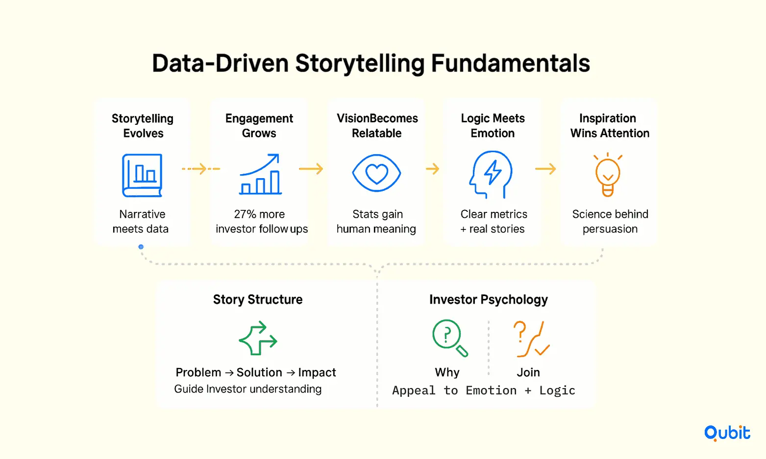 data driven storytelling
