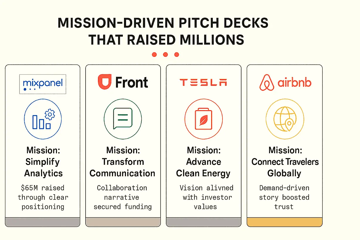 case studies mission vision slide