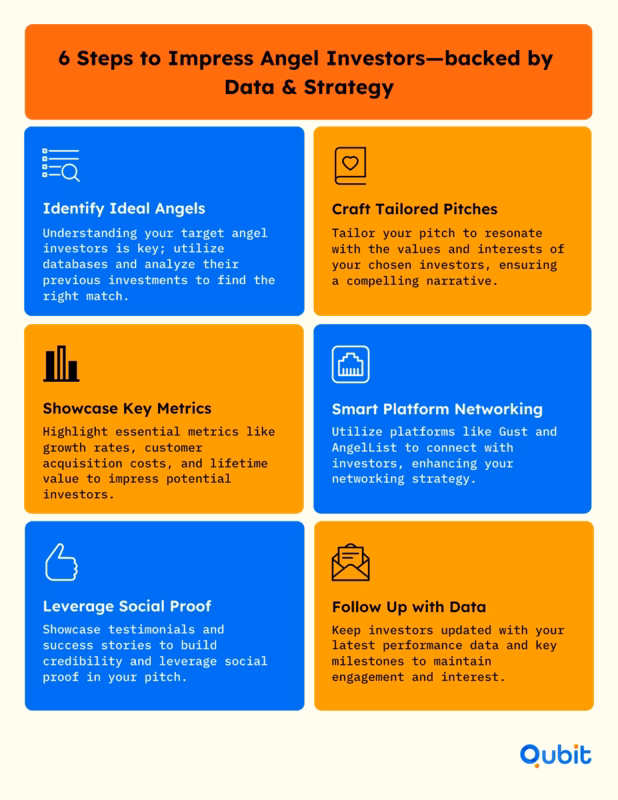 6 Steps to Impress Angel Investors—backed by Data Strategy (1)