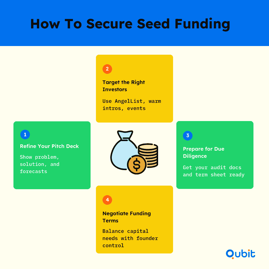 Action Plan Securing Seed Funding (1)