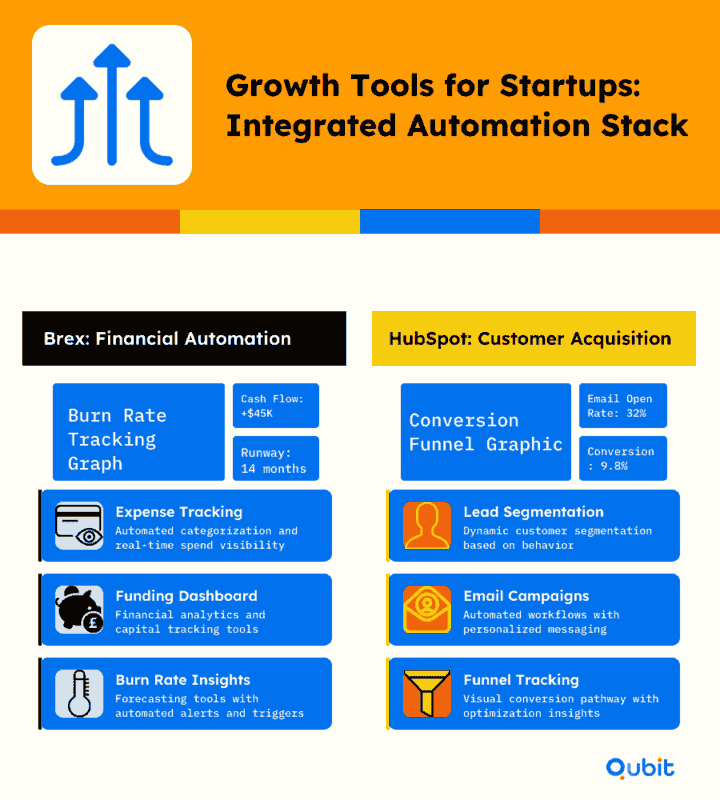 Brex and HubSpot Integration Data Driven Growth (1) (1)