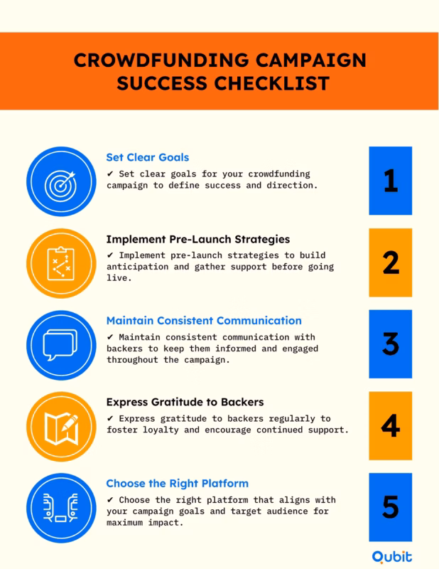 CROWDFUNDING CAMPAIGN SUCCESS CHECKLIST 11zon
