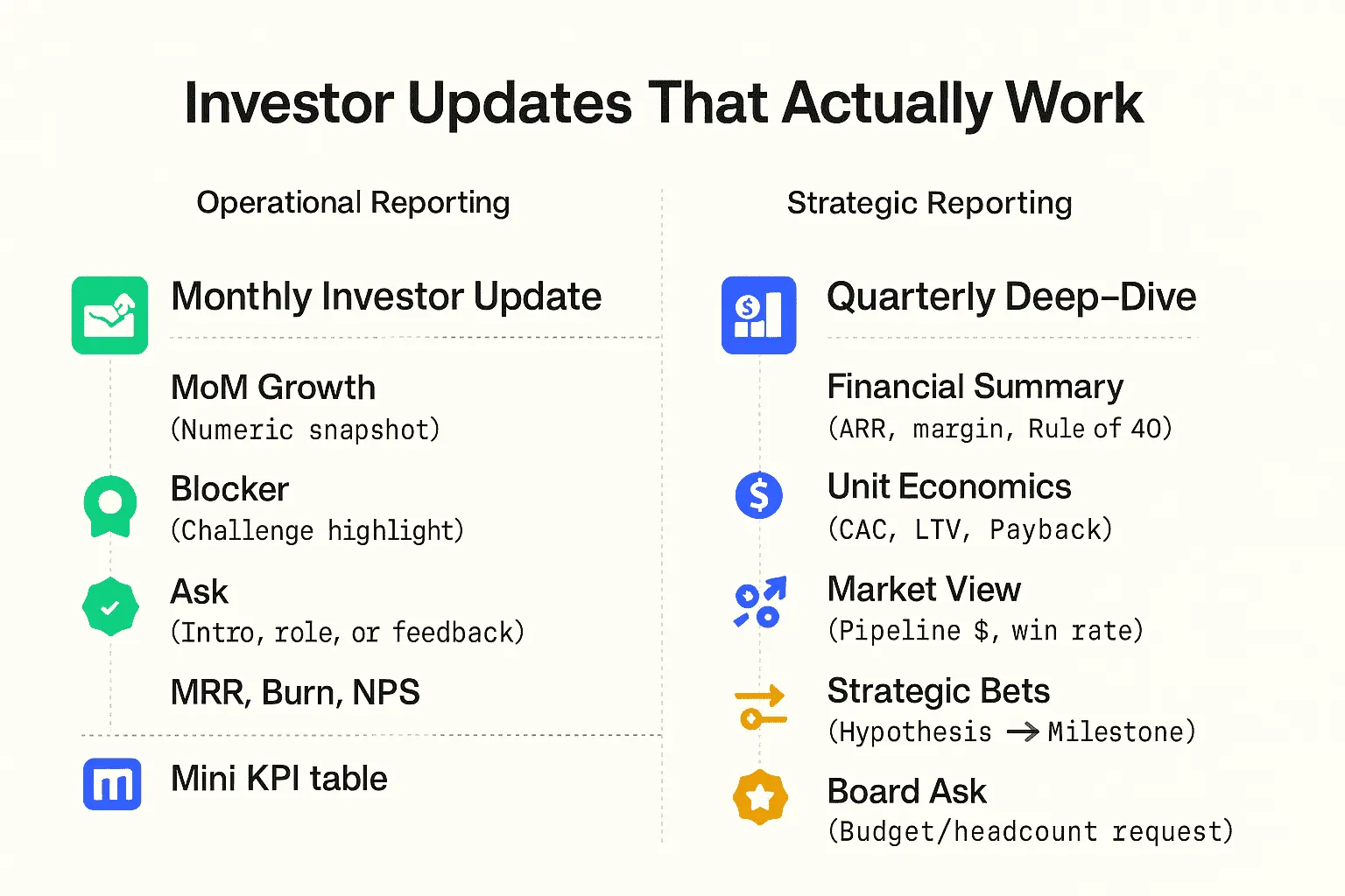 ChatGPT Image Nov 4 2025 03 30 13 PM for keeping investors aligned with your vision