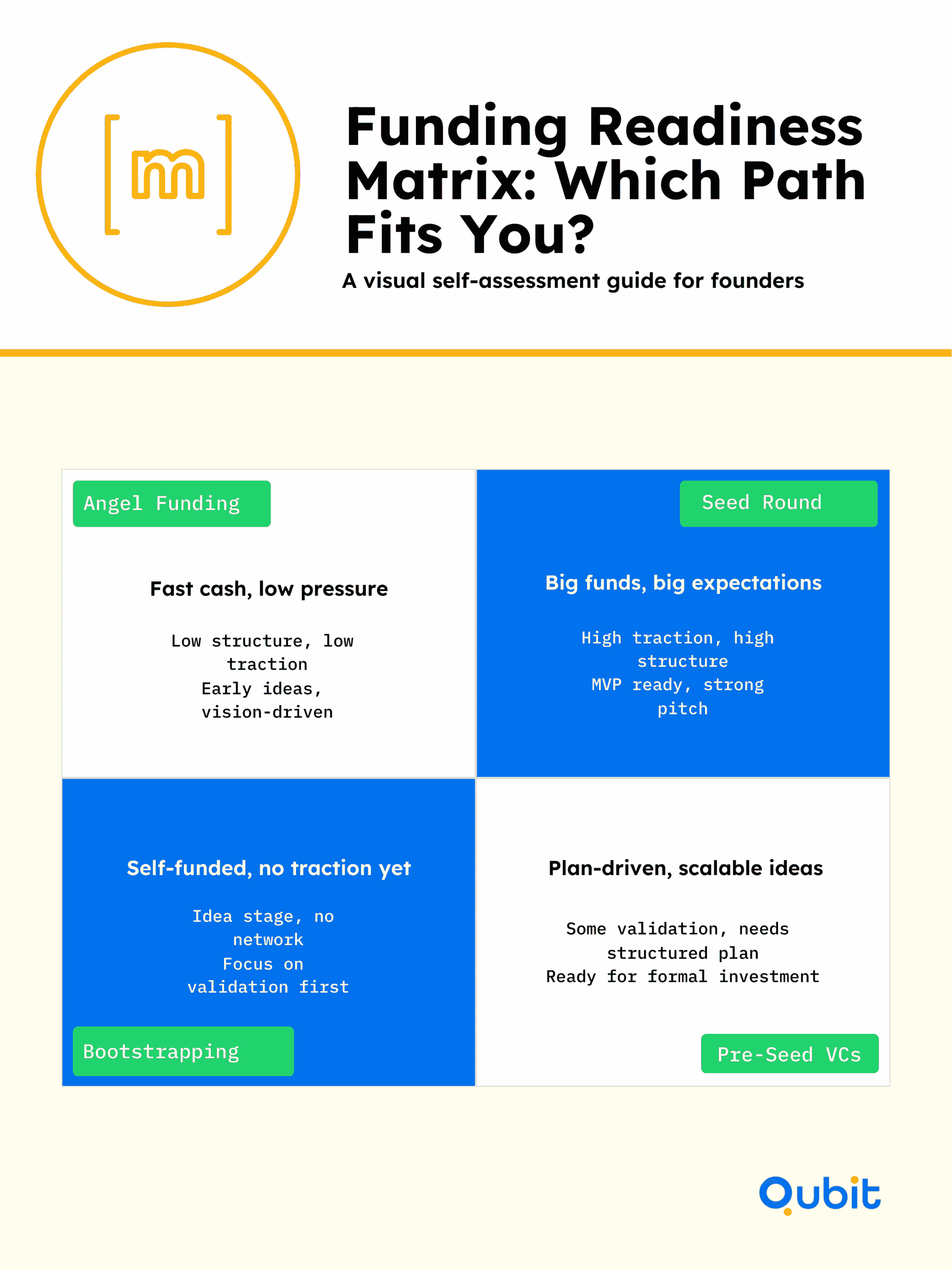 Funding Readiness Matrix Which Path Fits You (1)