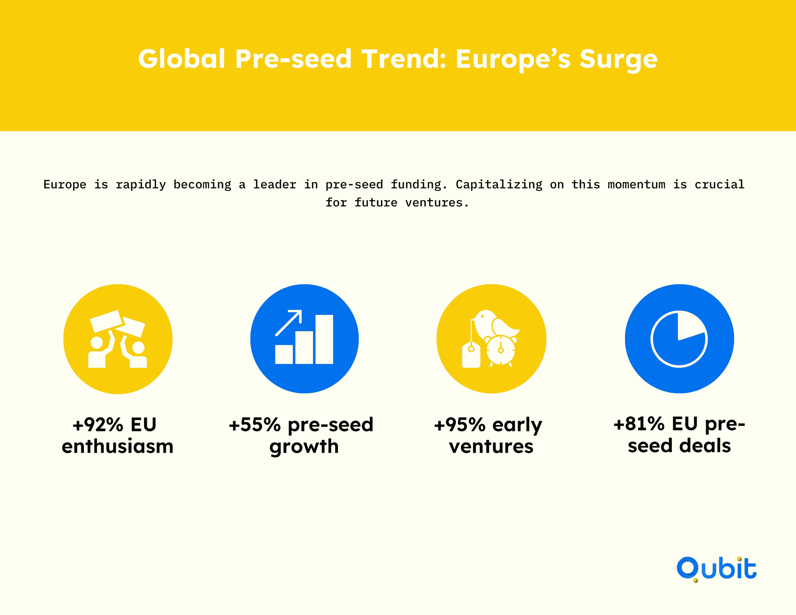 Global Pre‑seed Trend Europe’s Surge (1)