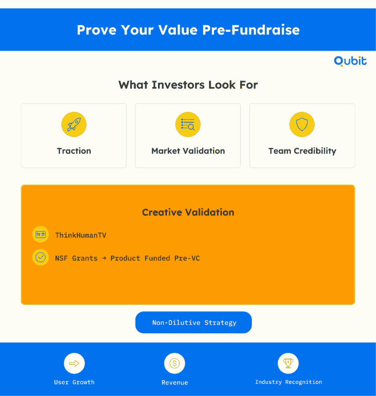 Prove Your Value Pre Fundraise (1) (1)