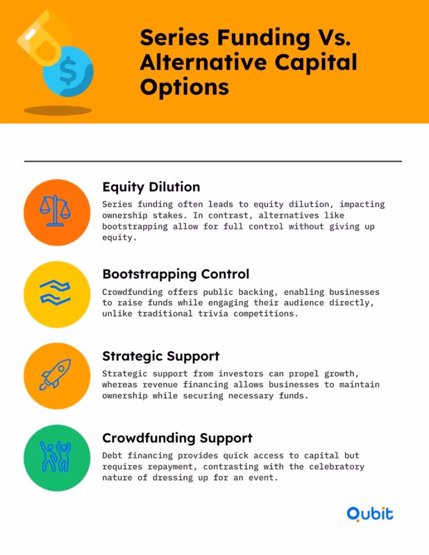 Series Funding Vs Alternative Capital Options 11zon