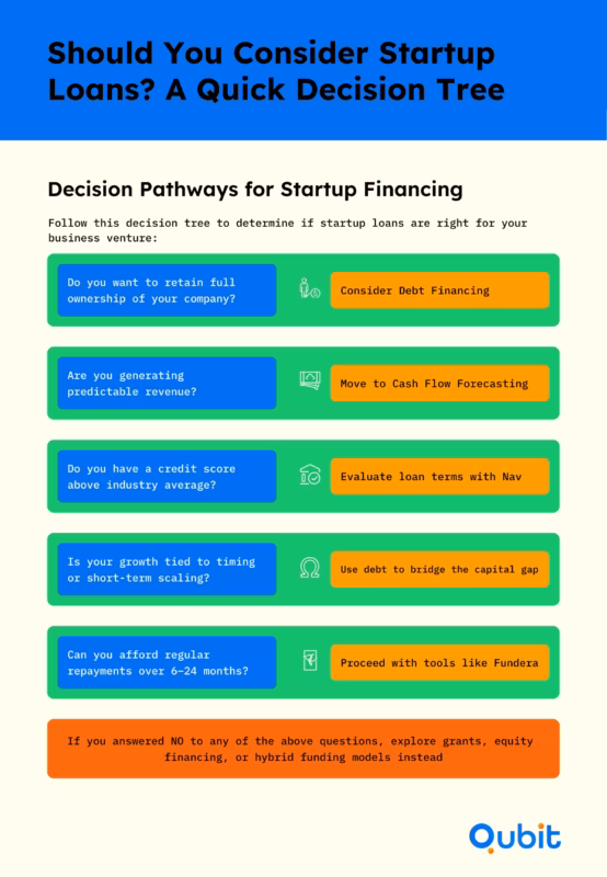 Should You Consider Startup Loans A Quick Decision Tree (1) 11zon