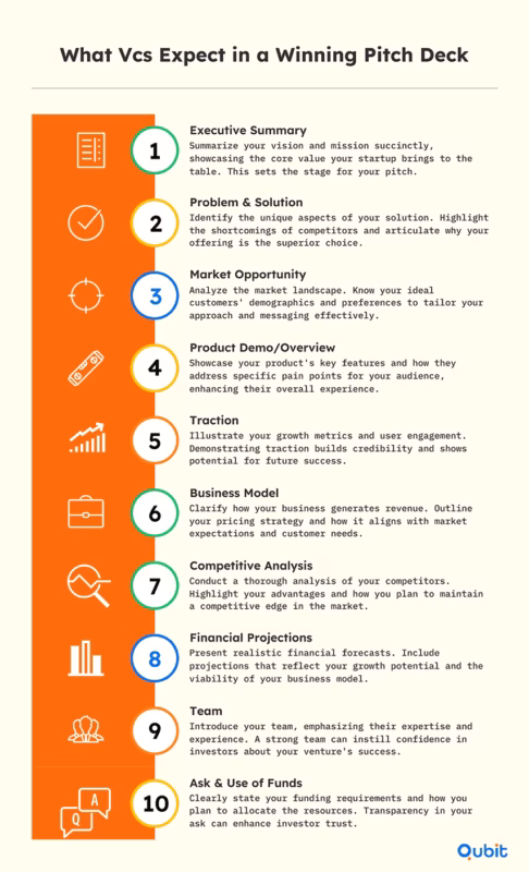Slide by slide What Vcs Expect in a Winning Pitch Deck 11zon (1)