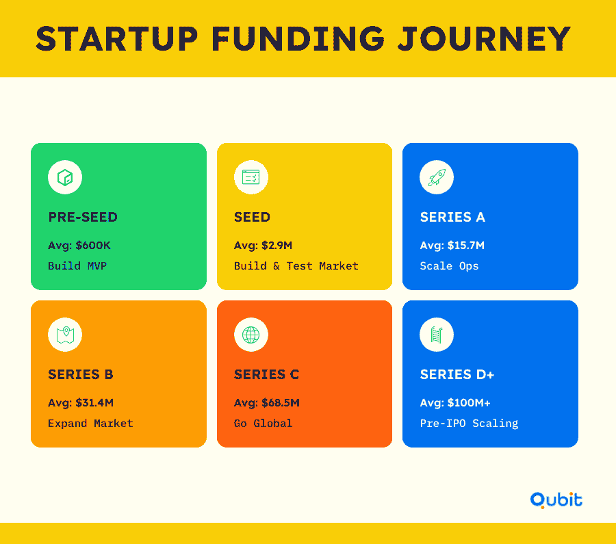 Startup Funding Journey — Stage by Stage Overview (5) (1)