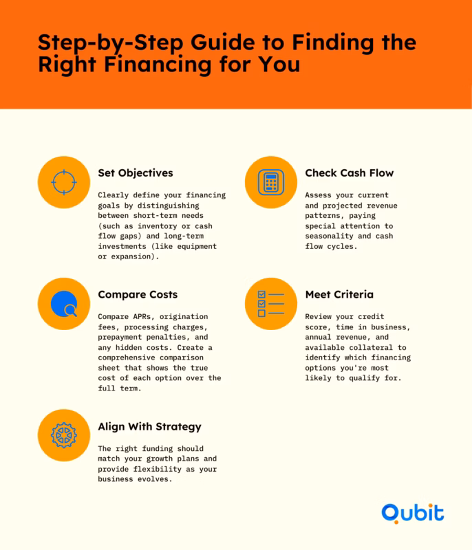 Steps to Pick the Right Financing Option