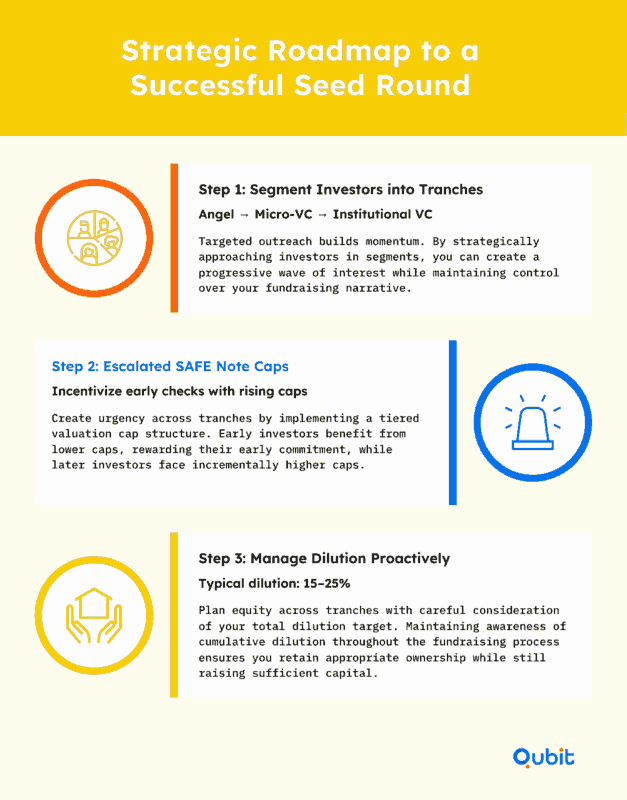 Strategic Roadmap to a Successful Seed Round (1)