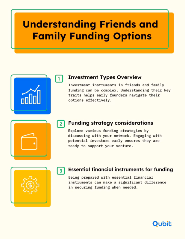 Understanding Friends and Family Funding Options (1) 11zon (1)