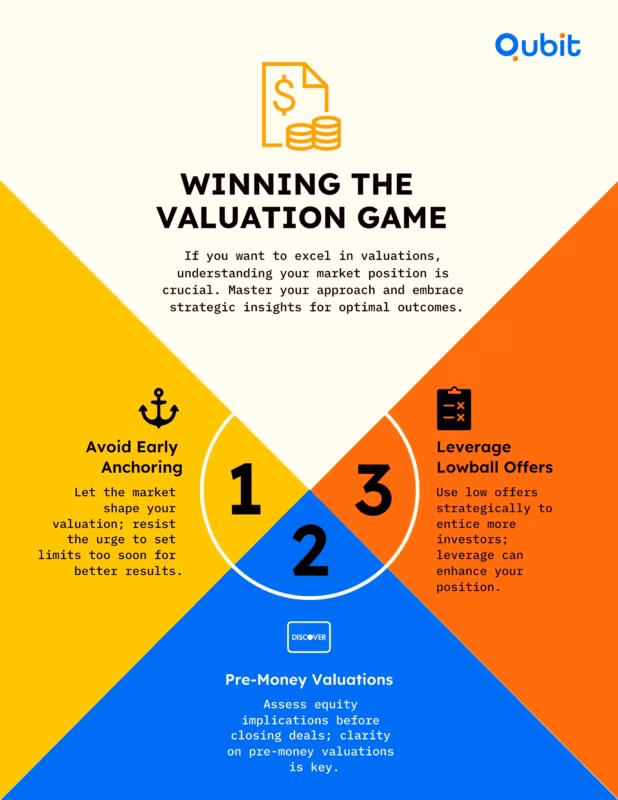 WINNING THE VALUATION GAME 11zon
