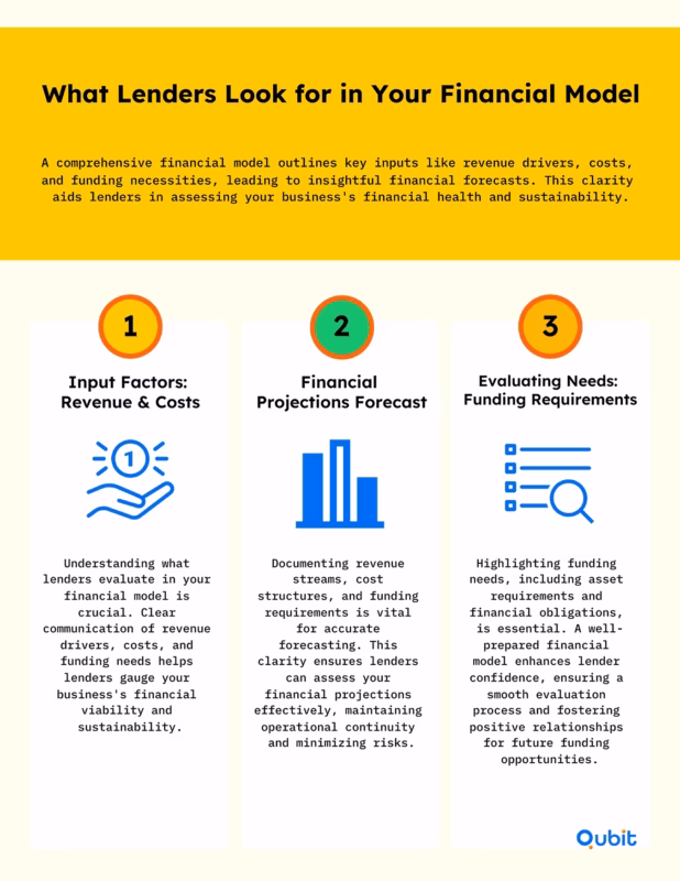 What Lenders Look for in Your Financial Model 11zon