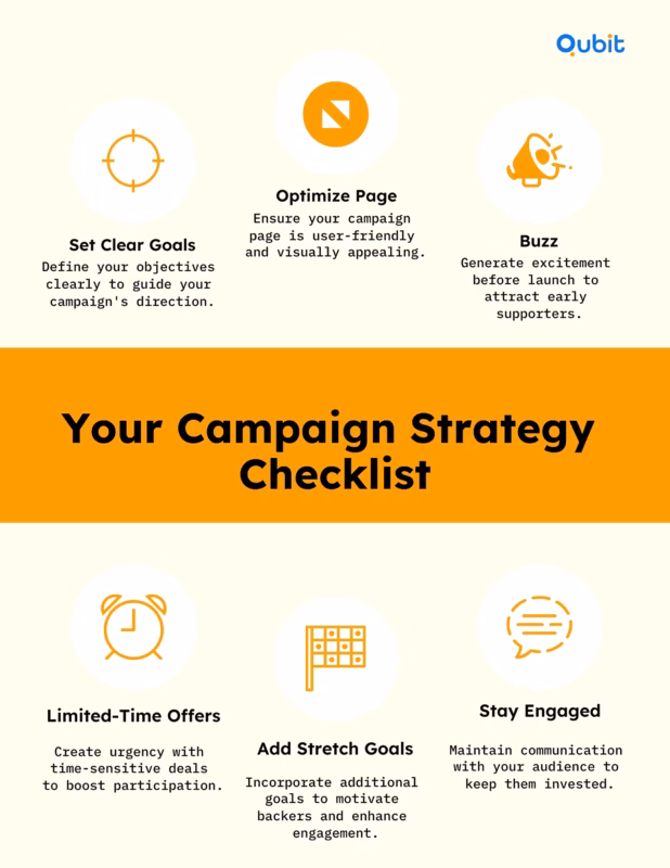 Your 12 point Campaign Strategy Checklist 11zon
