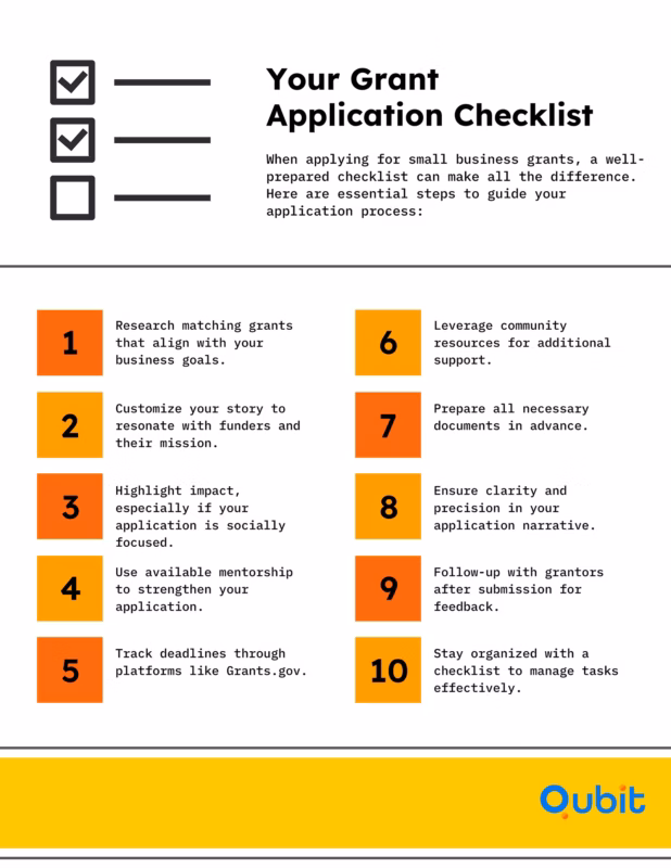 Your Grant Application Checklist 11zon (1)