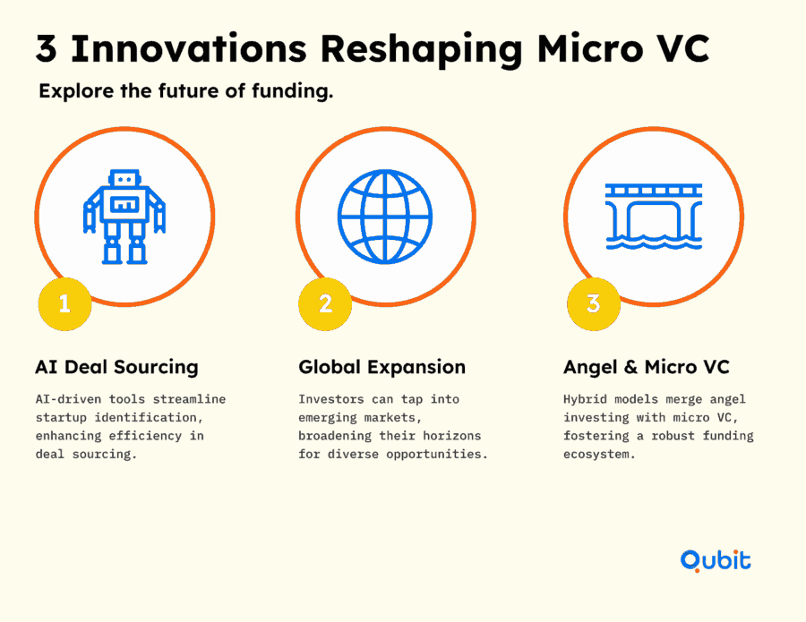 3 Innovations Reshaping Micro VC (1)
