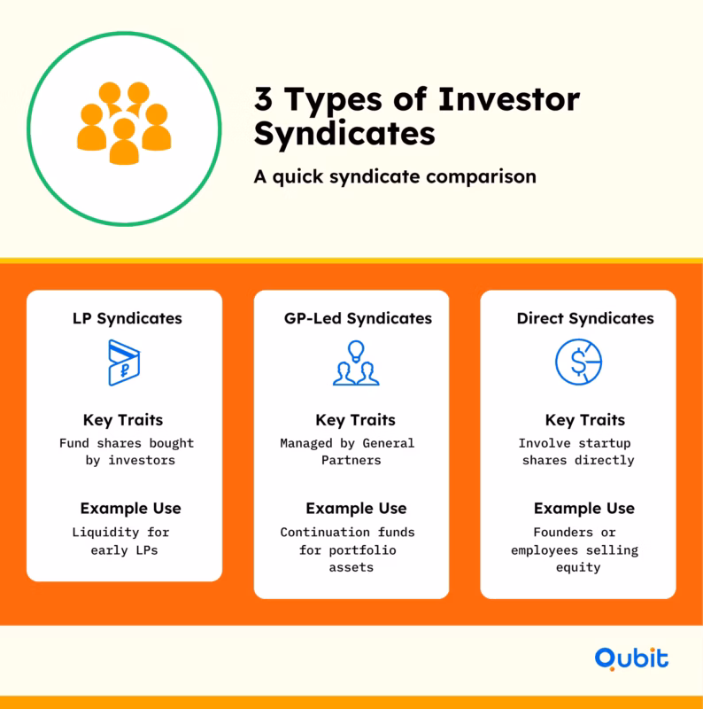 3 Types of Investor Syndicates 11zon
