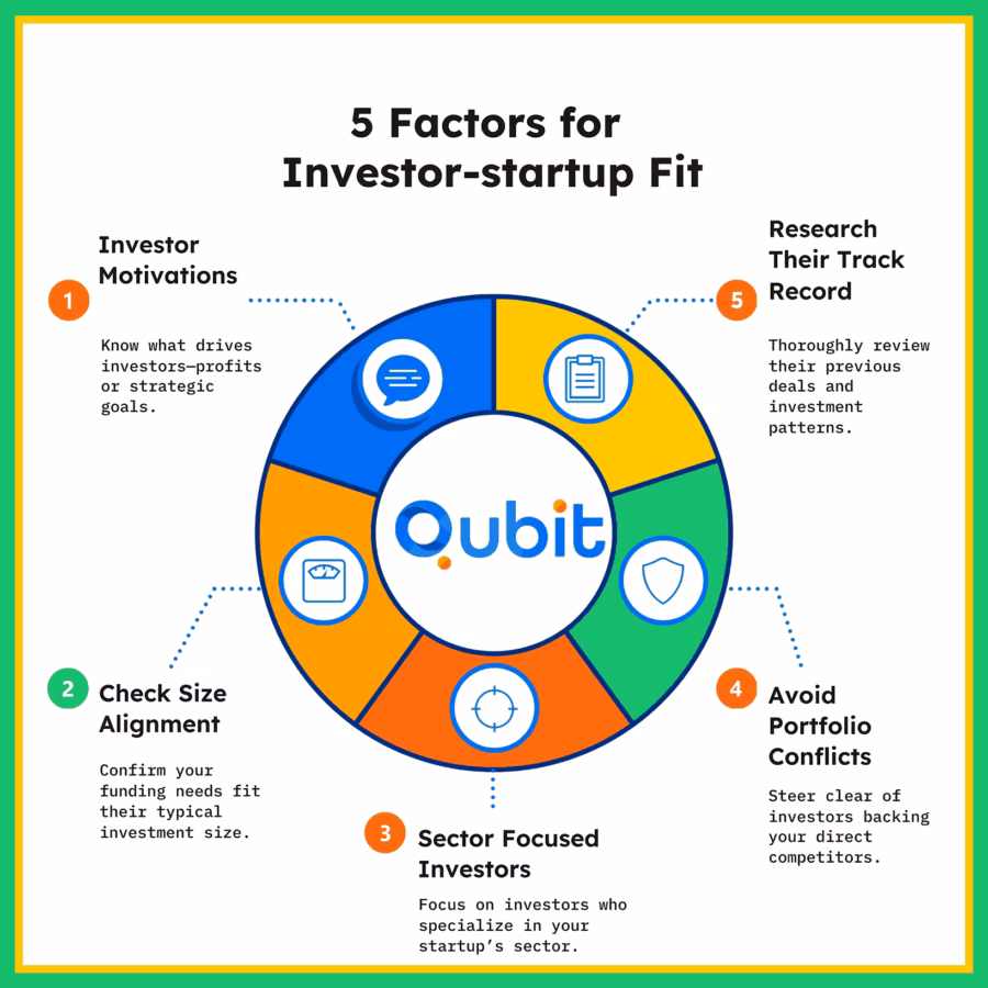 5 Factors for Investor startup Fit 11zon (1)