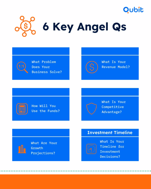6 Key Angel Qs 11zon