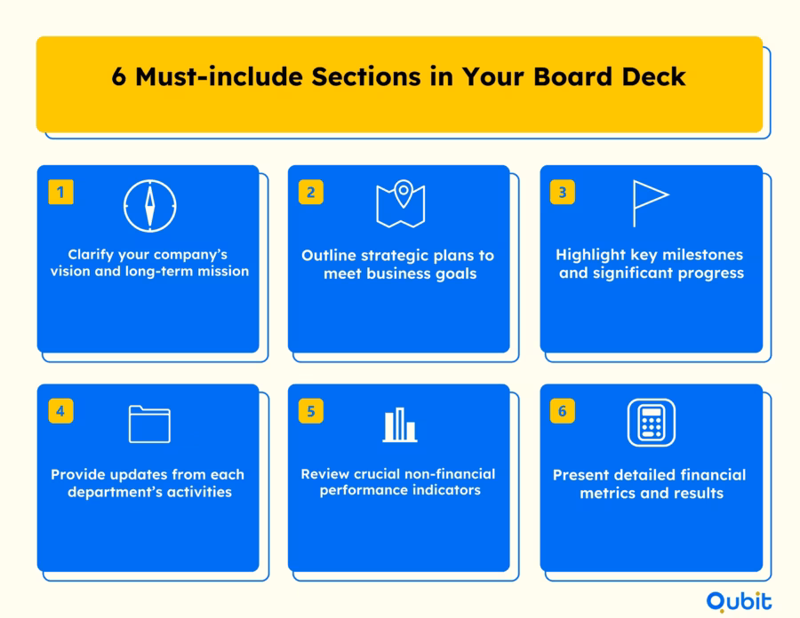 6 Must include Sections in Your Board Deck 11zon