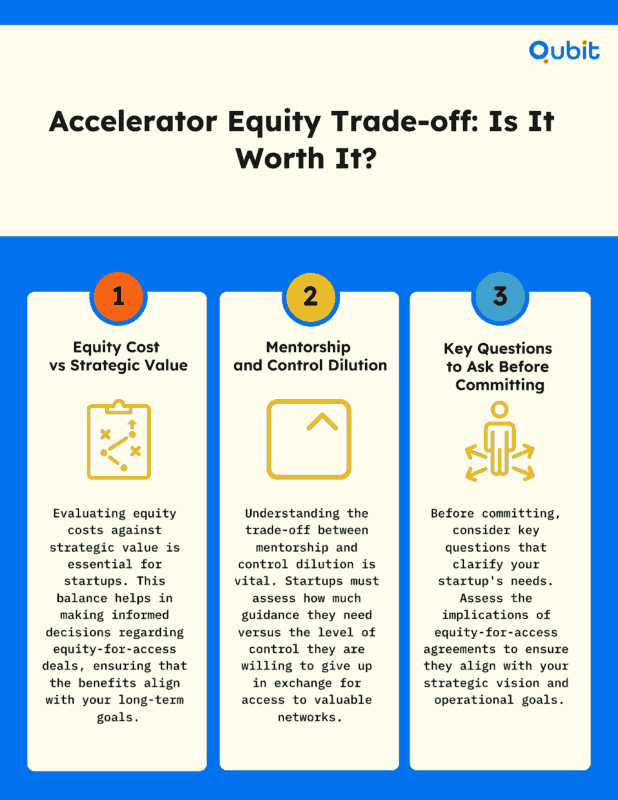 Accelerator Equity Trade off Is It Worth It (2)