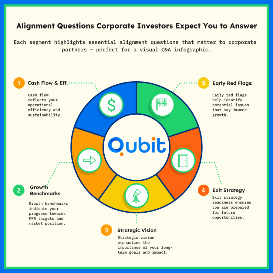 Alignment Questions Corporate Investors Expect You to Answer (1) min