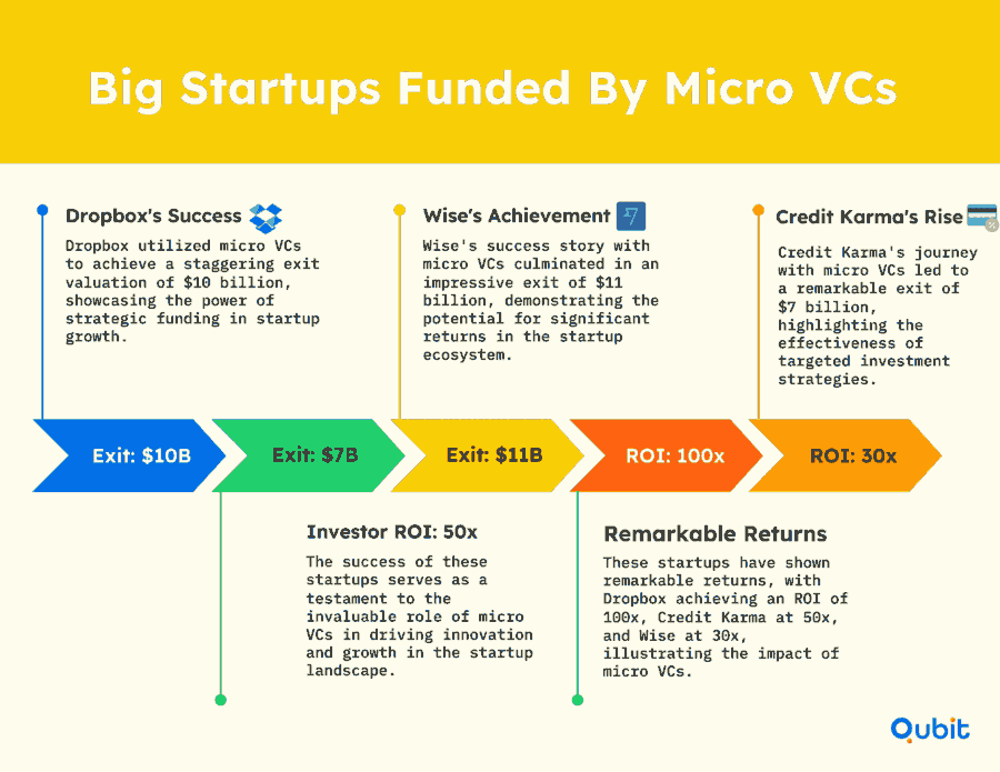 Big Startups with Micro VCs (1)