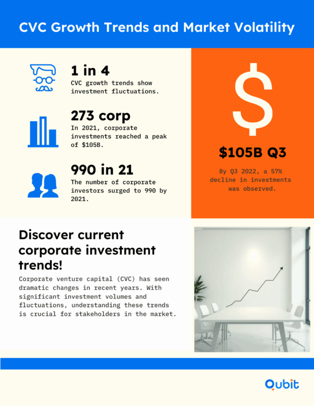CVC Growth Trends and Market Volatility min