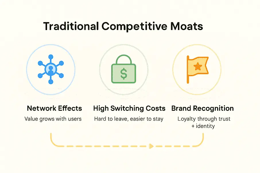 Traditional Competitive Moat Strategies