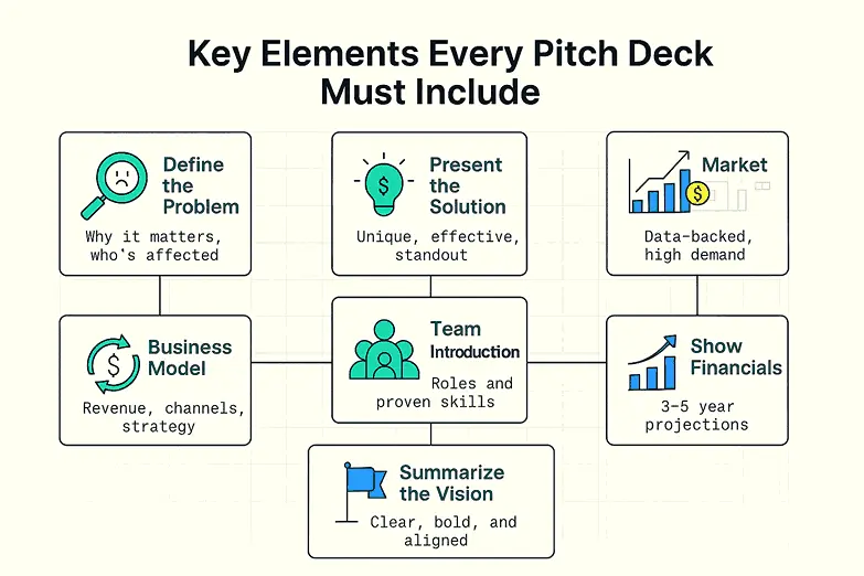 key elements of a pitch deck