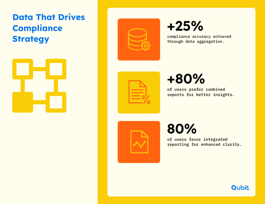 Data That Drives Compliance Strategy min
