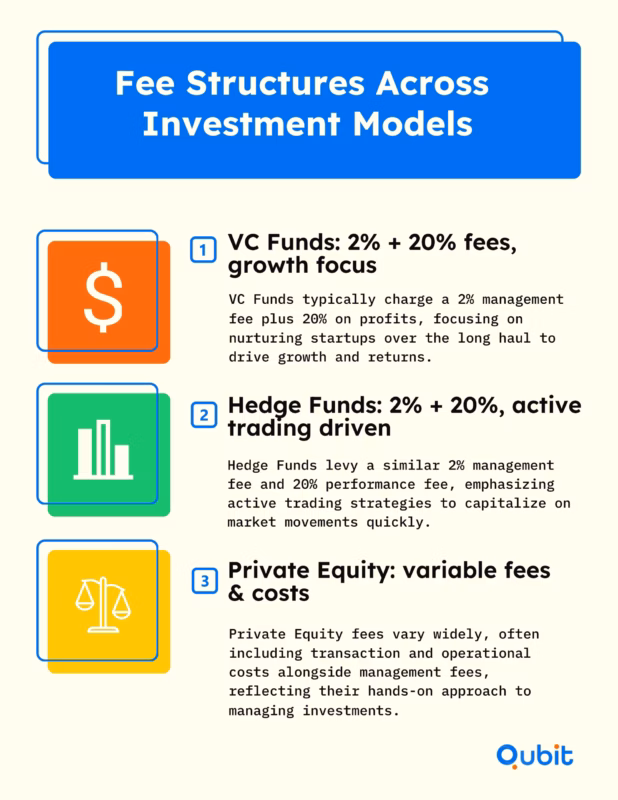 Fee Structures Across Investment Models (1)