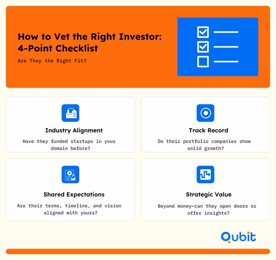 How to Vet the Right Investor 4 Point Checklist 11zon